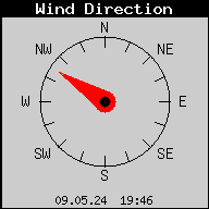 Направление ветра